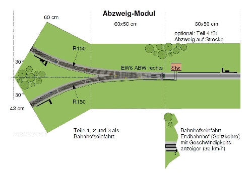 Eichenau-Planung